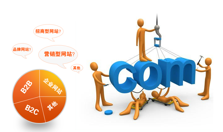 网站建设中的几个误区